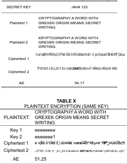 TABLE X PLAINTEXT ENCRYPTION (SAME KEY) 
