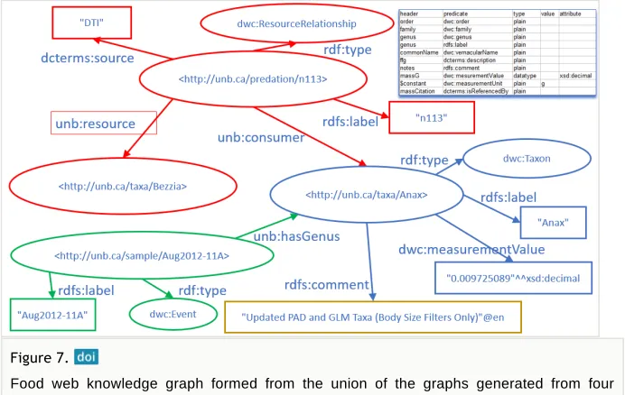 Fig. 8 asks what genera of food resources known to be utilized by the genus Anax were