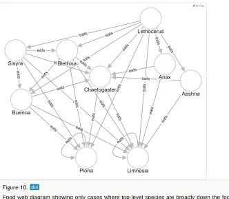 Fig. 10 shows that this rarely occurred. By dragging the nodes around, we could identifythe cases