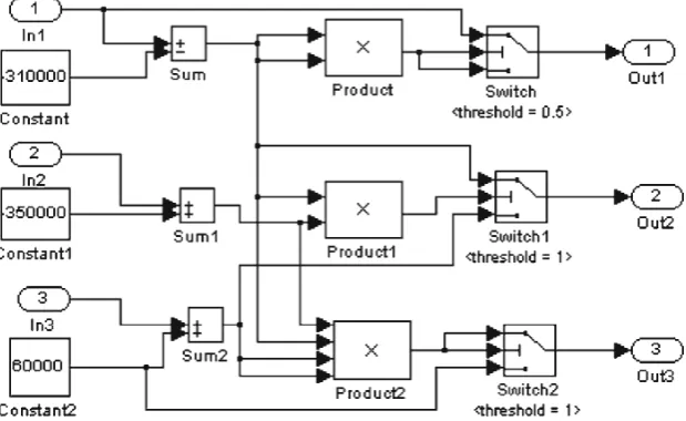 Fig. 4 Quadratic model