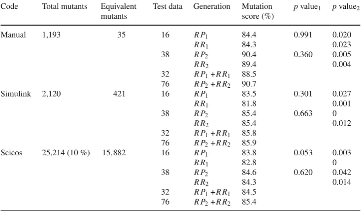 Table 3 Flow control