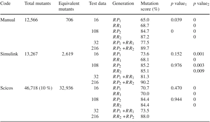 Table 5 Duplex