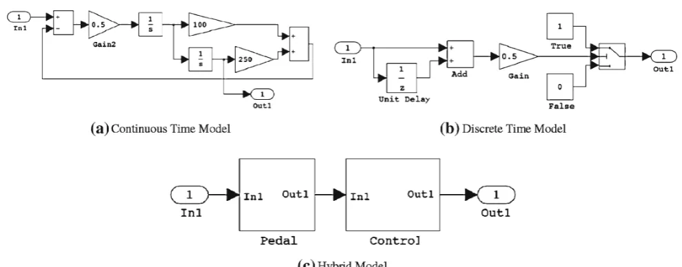 Fig. 1 Simulink-like models