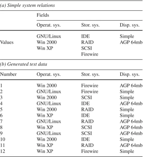 Table 1 Pairwise test