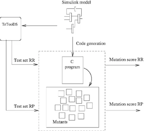 Fig. 2 Test set evaluation