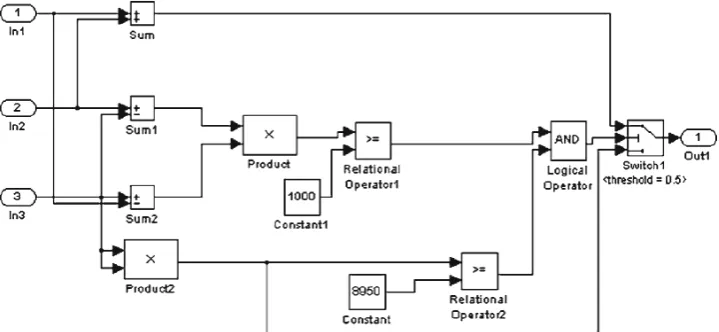 Fig. 3 Tiny model
