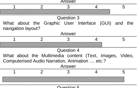 Fig. 2  The process of development and publishing the RUW course by iSpring to HTML5   