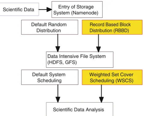 Fig. 1 Record and blocks demonstration over a single ﬁle