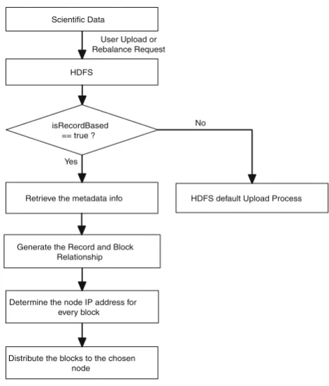 Fig. 4 RBBD ﬂow chart