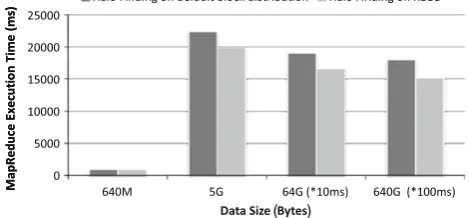 Fig. 7 Data volume