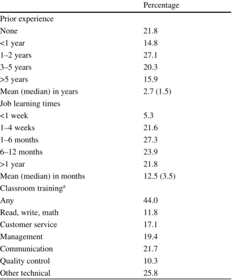 Table 5Speciﬁc human capital – required prior experience in relatedjobs, job learning times, and formal training provided by employers