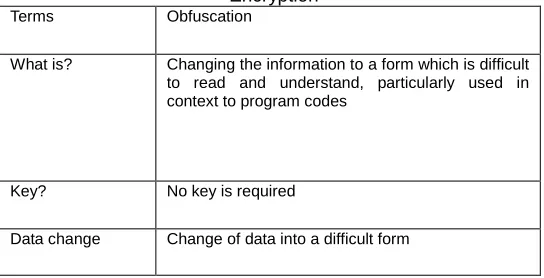 Table 1:  Major differences between Obfuscation and Encryption 
