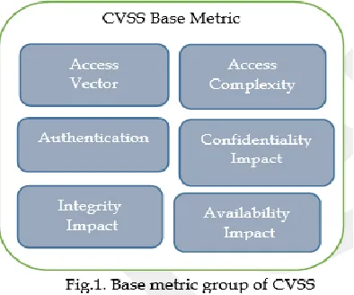 Fig 2 shows the proposed IVSE metric group.   