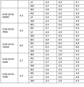 Table 2 IVSEV Score resulted after adding ER and VT 