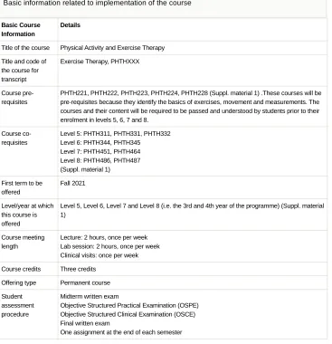 Table 1. Basic information related to implementation of the course