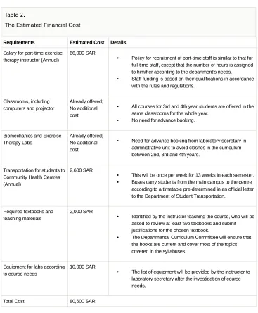 Table 2. The Estimated Financial Cost