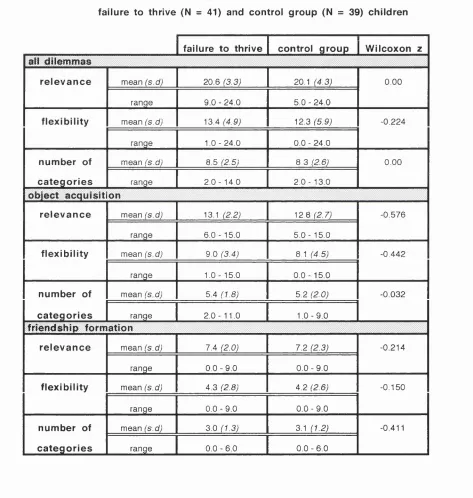table 3.11 
