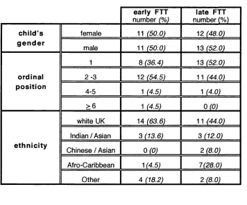 table 3.3sample characteristics: