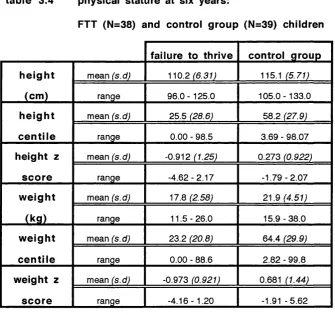 table 3.4 physical stature at six years: 