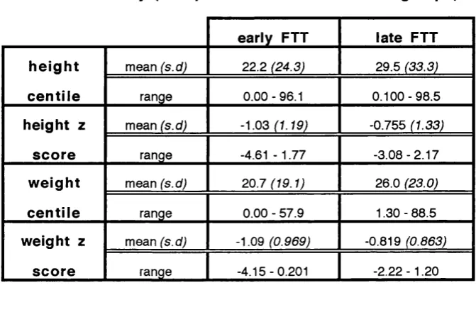 table 3.5 physical stature at six years: 