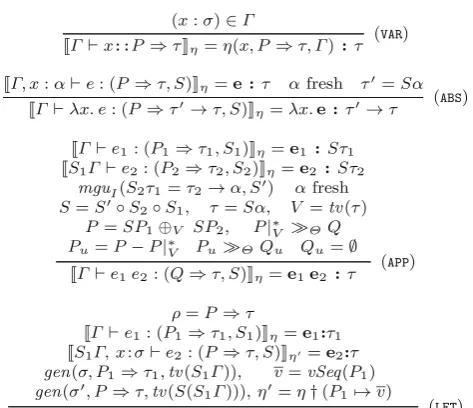 Fig. 11 Core Haskell semantics
