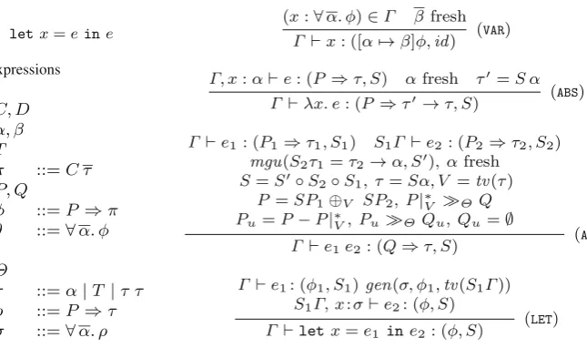 Fig. 1 Context-free syntax of core Haskell expressions