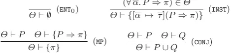 Fig. 7 Constraint set entailment