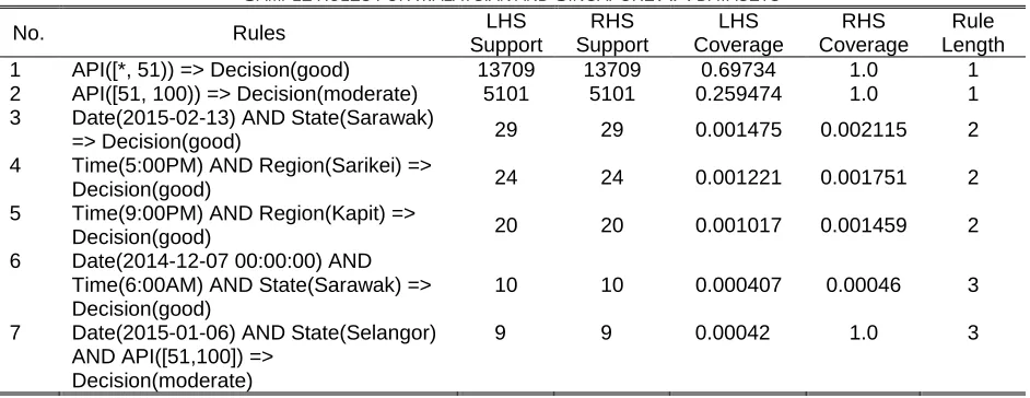 TABLE 1ALAYSIAN AND 