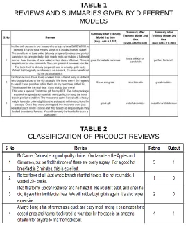 TABLE 1 REVIEWS AND SUMMARIES GIVEN BY DIFFERENT 