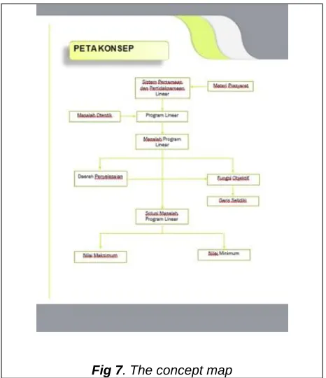Fig 7 . The concept map 