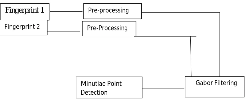 Figure 2: Work of Proposed System 