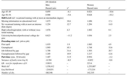 Table 1Job Duration Models for West Germany (Continued)