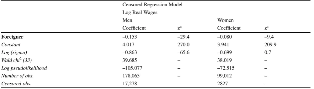 Table 2Wage Models for West Germany (Continued)