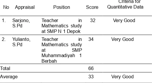 Table 4 Questionnaire Calculation Results Feasibility of Media 