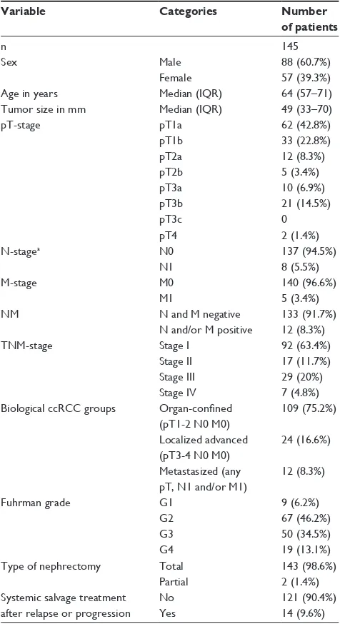Table 1 clinicopathological patient characteristics