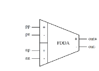 Fig. 1.  Fully differential difference amplifier 