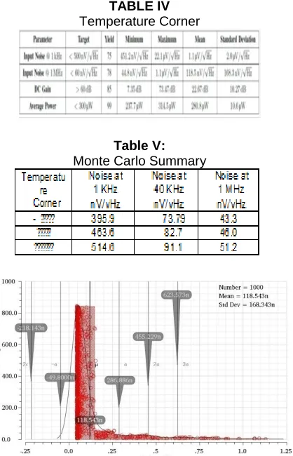 Table V:   Monte Carlo Summary 