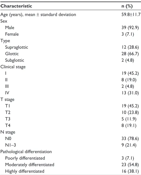 Table 2 Significantly upregulated microRNAs (SAM, FDR #5%)