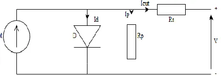 Fig. 1  The equivalent-circuit for one PV cell[16]. 