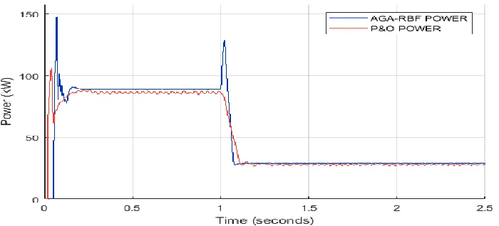 Fig. 8 Accuracy in power extraction from the module  