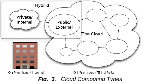 Fig.  2.   Services Model 