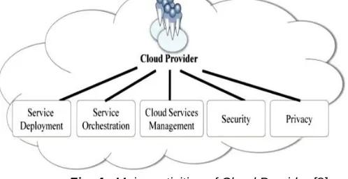 Fig. 4.  Major activities of Cloud Provider [8] 