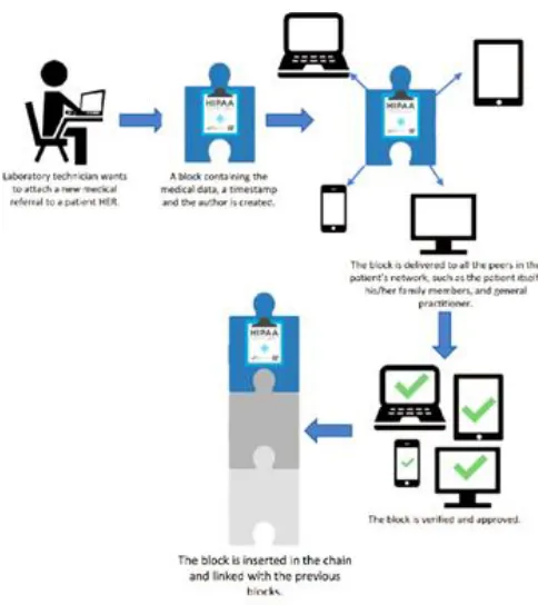 Fig .  5 .   Overview of Access Control System deployment [23] 