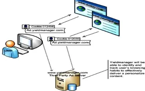 Fig. 9.  DNS attacks [32] Application level security  