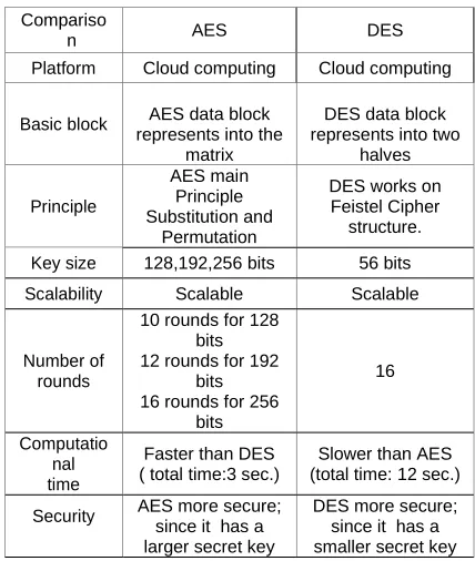 Fig. 11.  The used code of the DES algorithm 