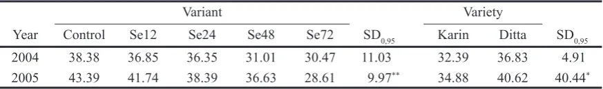 table way of increasing the content of this essential 