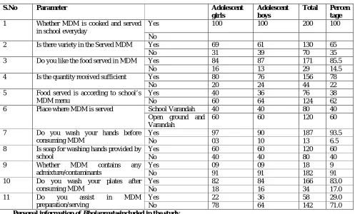 Table 2- Personal information of Bhojanmatasincluded in the study 