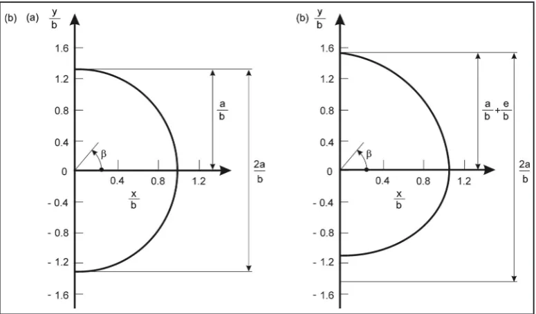 Fig. 1 is given by 