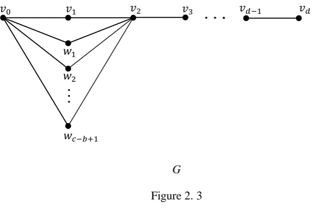 Figure 2. 3 