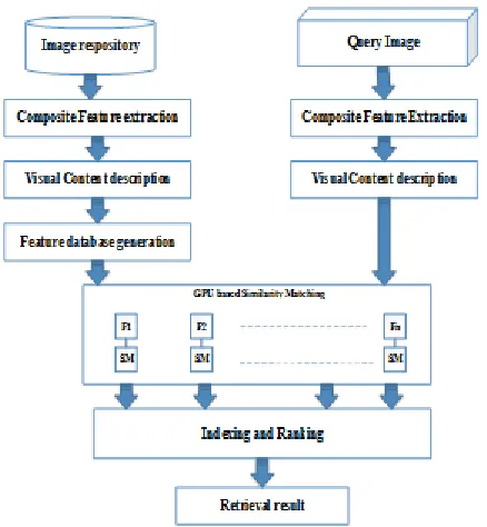 Figure 4:  Hybrid vector of both features 